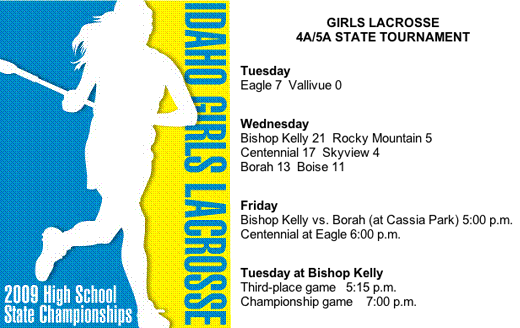 Girls 2009 Lacrosse Tournament